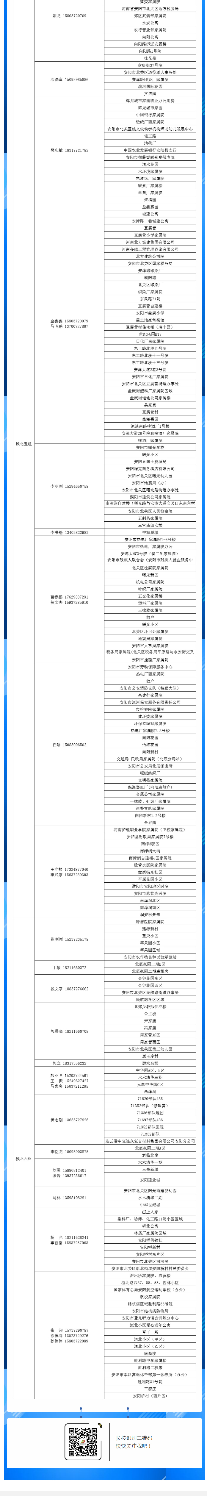 安陽全市供熱小區(qū)供熱服務(wù)部、益和熱力客服專員電話明細(xì)_05